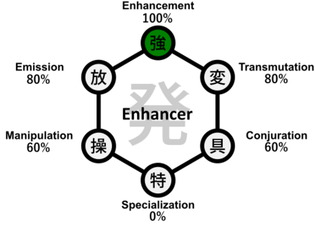 Placeholder enhancer splash