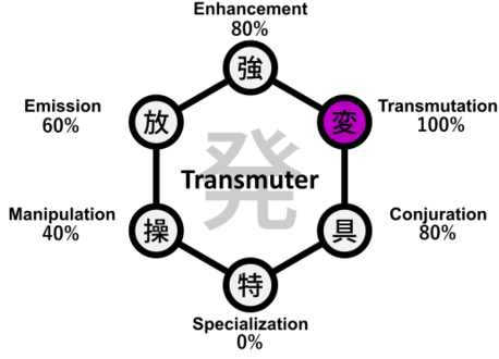 Transmuter splash placeholder